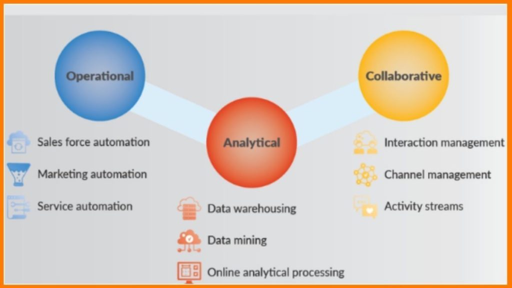 3 types of crm software